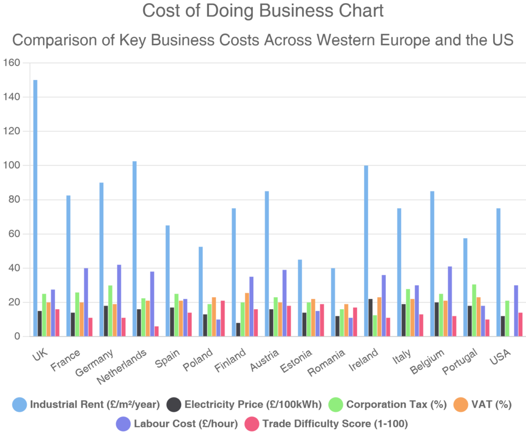 Priced Out of Prosperity: Why Industry Is Leaving Britain Behind 2 Priced Out of Prosperity: Why Industry Is Leaving Britain Behind 1