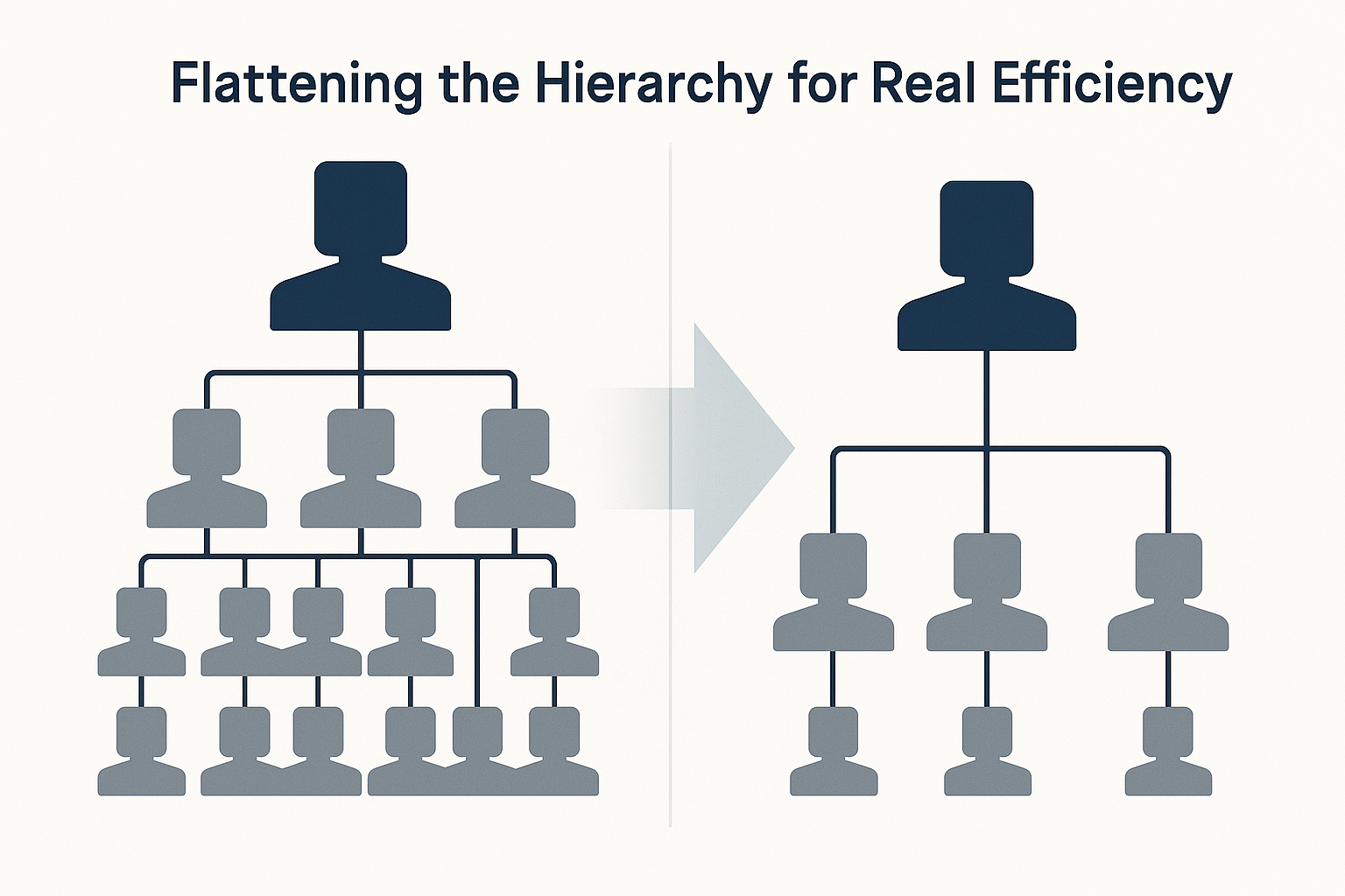 Tear Down Bureaucracy for Efficiency